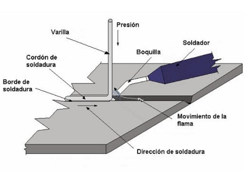 AutoRepair 4471 - Varilla negra para soldar plásticos PE 20